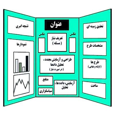 دانلود طرح جابر درمورد اجزای تشکیل دهنده تخم مرغ